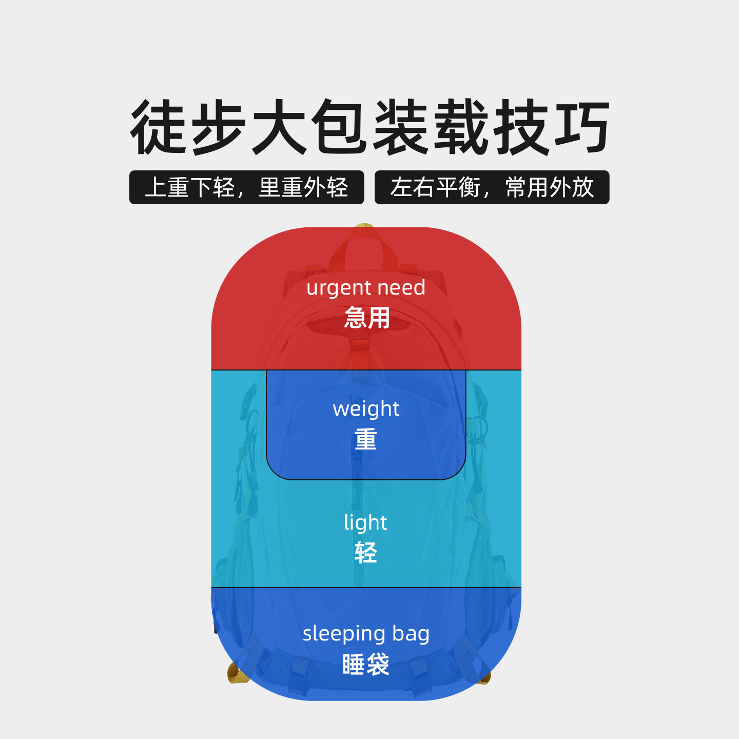 骆驼户外轻便登山包女旅行徒步爬山装备背包男大容量旅游双肩包,淘宝优惠券,粉丝福利购,淘宝优惠卷