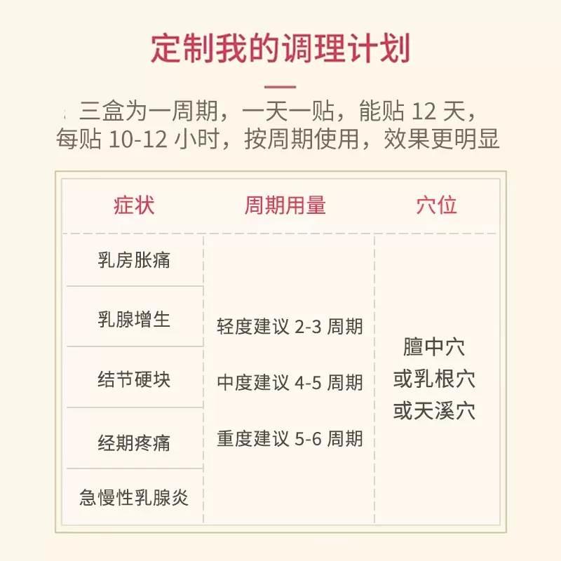 乳腺疏通硬块结节肿块乳房囊肿小叶热敷散结贴可搭增生中药茶正品 - 图2