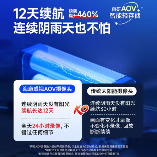 海康威视官方旗舰4G太阳能监控摄像头360度室外无网无电户外监控 - 图0