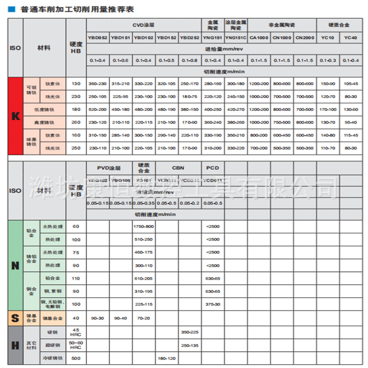 内孔车削刀杆S16M-PWLNR/L06 S16R-PWLNR/L06 - 图1