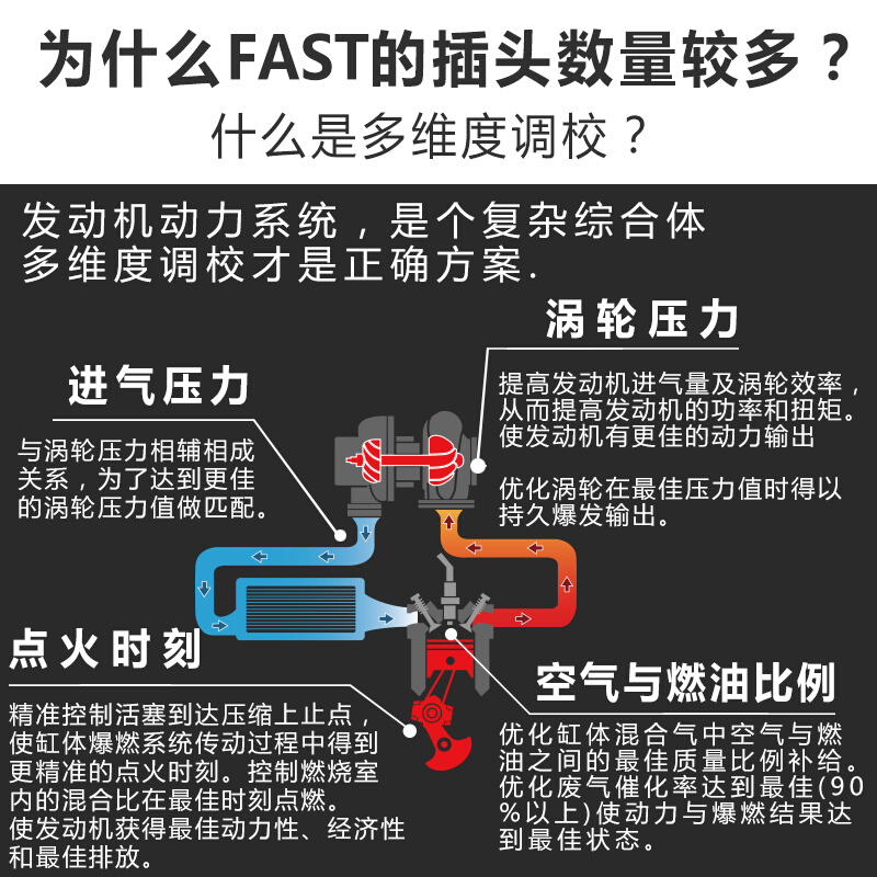 哈佛大狗H6M6F7X魏派VV7VV5一阶ECU汽车外挂电脑提升动力升级改装 - 图1