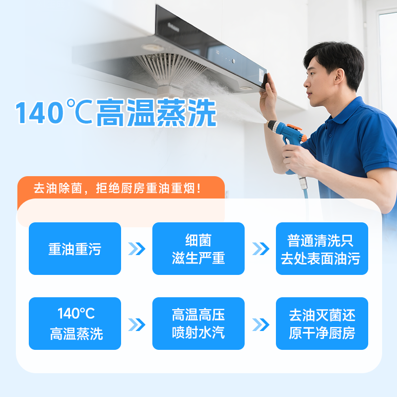 油烟机清洗深度拆洗油污杀菌消毒清洗全国上门服务同城师傅啄木鸟,淘宝优惠券,粉丝福利购,淘宝优惠卷