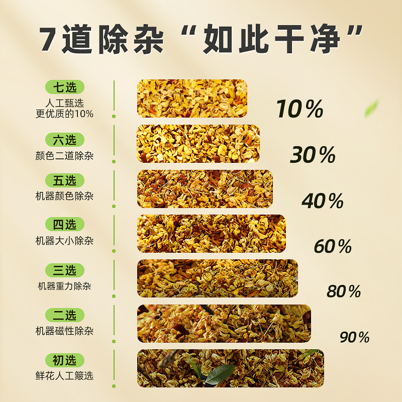 桂花干花干桂花茶食用特无硫级新鲜桂花泡水茶泡酒汾酒官方旗舰店