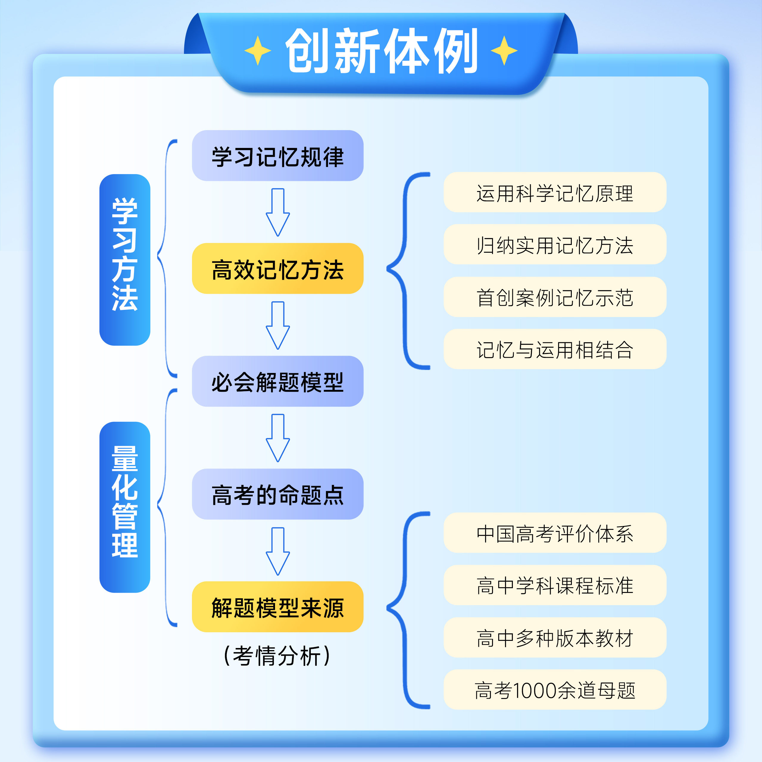 2025年王后雄逢考必记高中解题模型语文数学英语物理化学生物150种高一二三通用小熊新教材核心考点高考总复习高中教辅资料新高考,淘宝优惠券,粉丝福利购,淘宝优惠卷