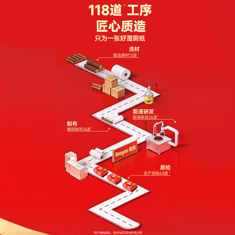 德佑湿厕纸女性专用家庭实惠装男士洁厕湿巾湿手纸马年新年款80抽,淘宝优惠券,粉丝福利购,淘宝优惠卷