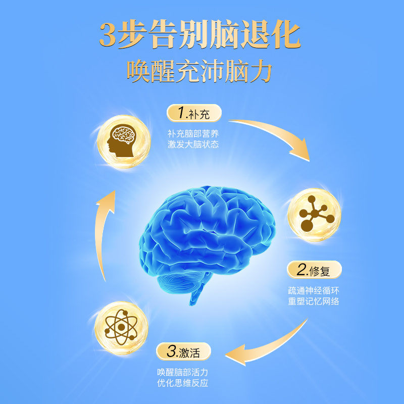 Hong Kong Baozhilin Neuronic Acid Brain Lisin Algae Oil DHA Capsules Middle-aged and Elderly Brain Replenishing the Brain and Focusing on Adult Memory