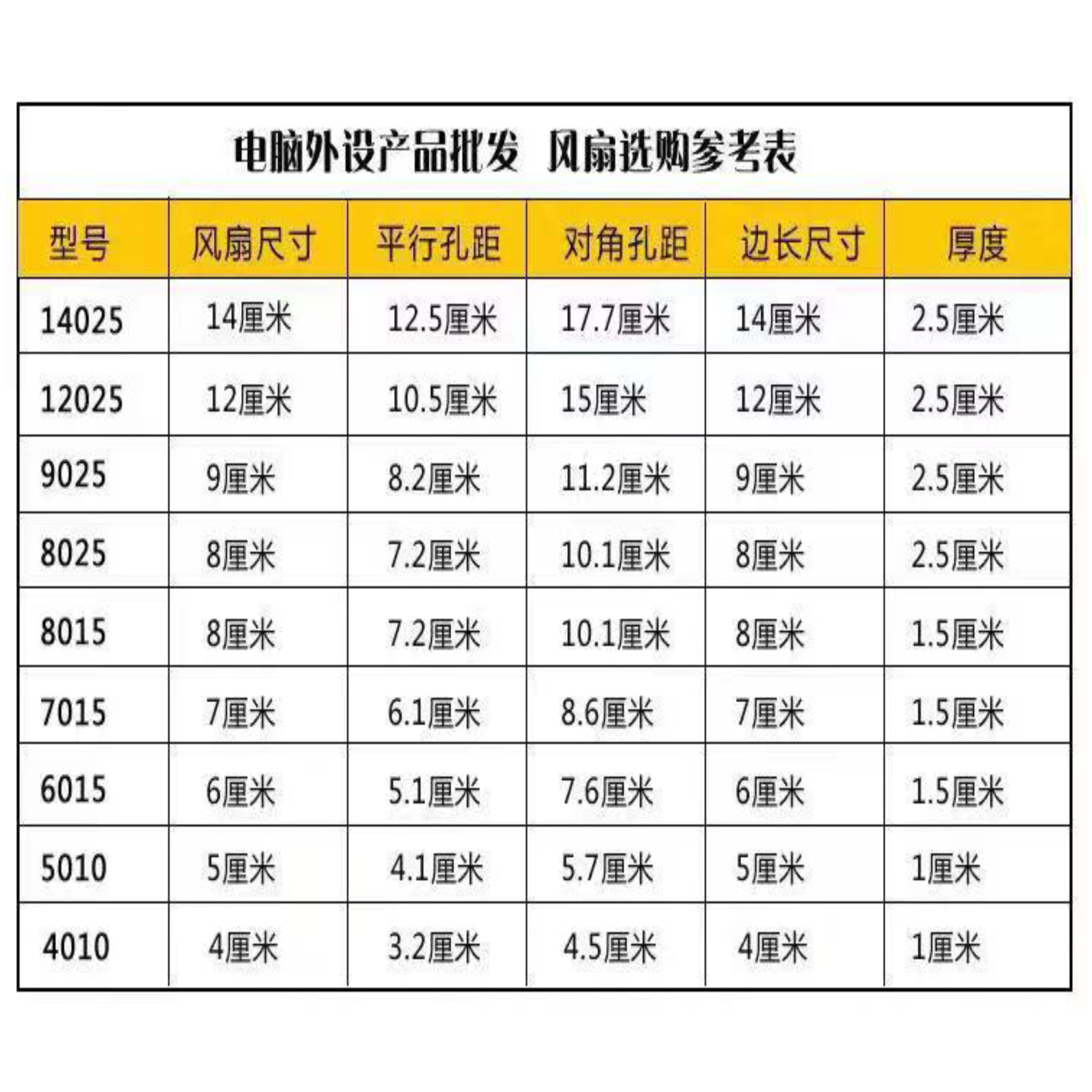 SUNON建准3/4/5/6/7/8/9/12CM 12V24V变频器静音机箱电源散热风扇