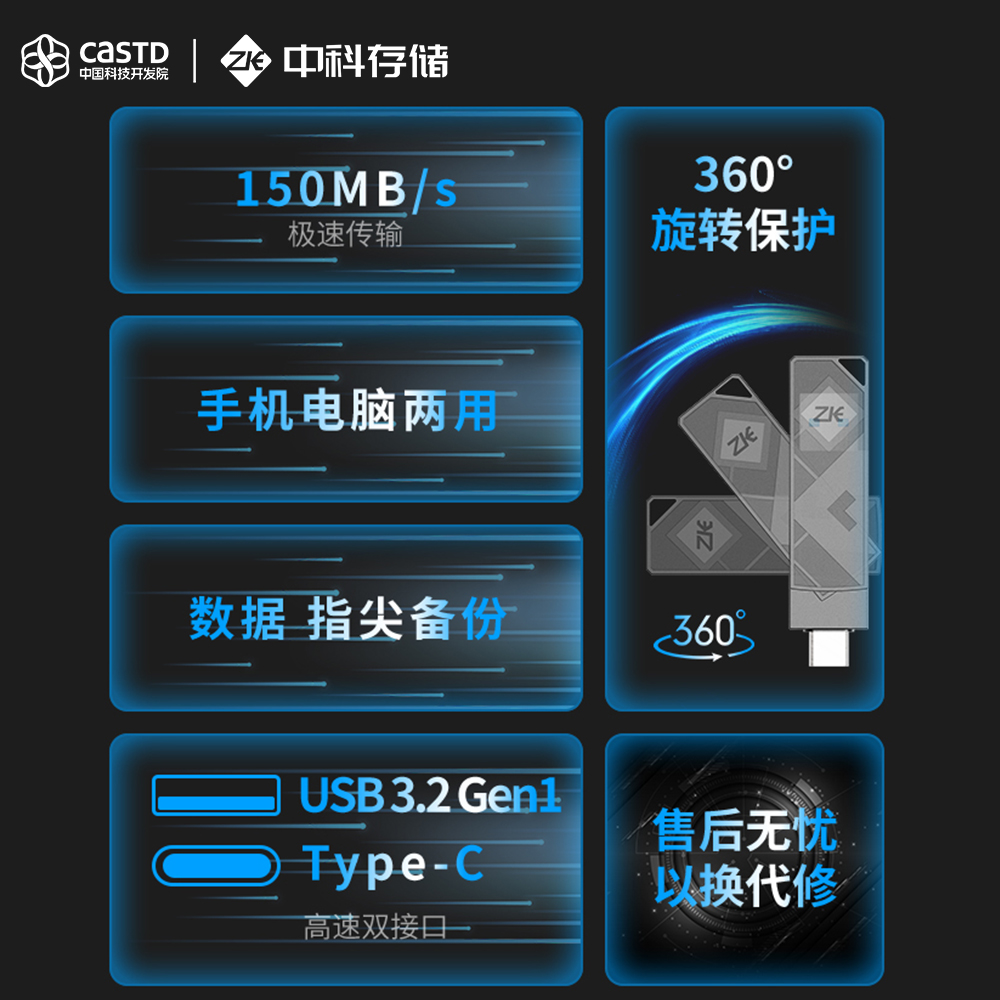 中科存储通用高速大容量手机电脑USB3.2 Type-c双接口手机u盘锐界 - 图0