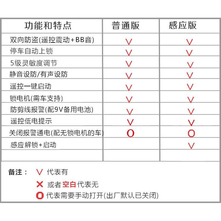 电动车双向防盗报警器长缨36V-96V感应启动锁电机防偷电瓶会报警 - 图2