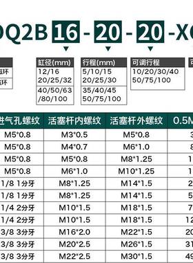 星辰气动薄型可调气缸CQ2B/CDQ2B25/32/40/50/63/80-50-75-100XC8