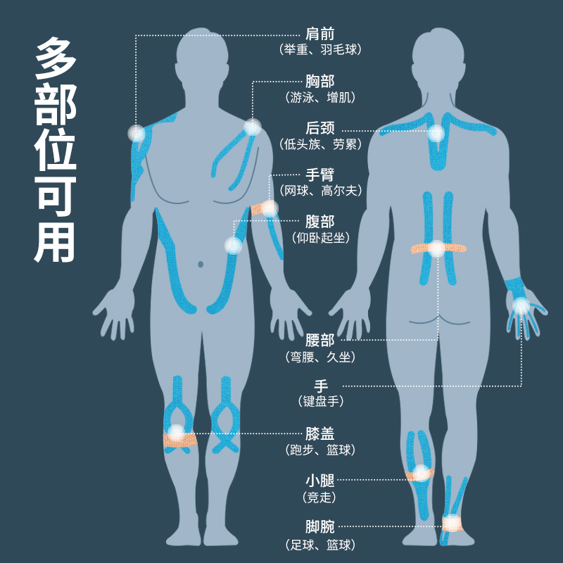 运动员用肌肉贴运动绷带医用胶布肌内效贴非法令纹小腿肌肉酸痛贴 - 图2