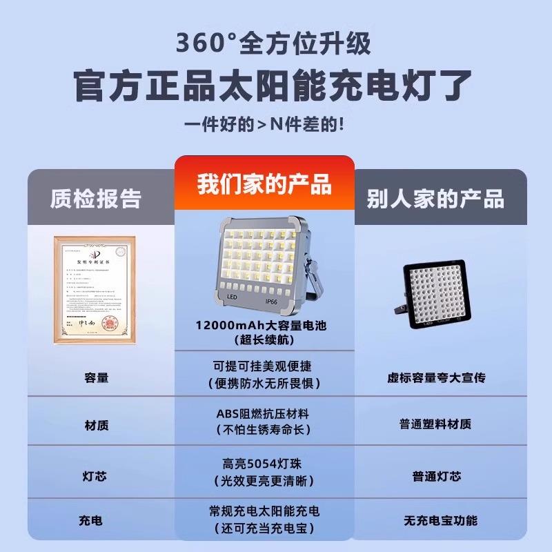 太阳能灯户外大功率爆亮摆摊露营庭院充电应急超亮LED灯磁吸聚光 - 图1