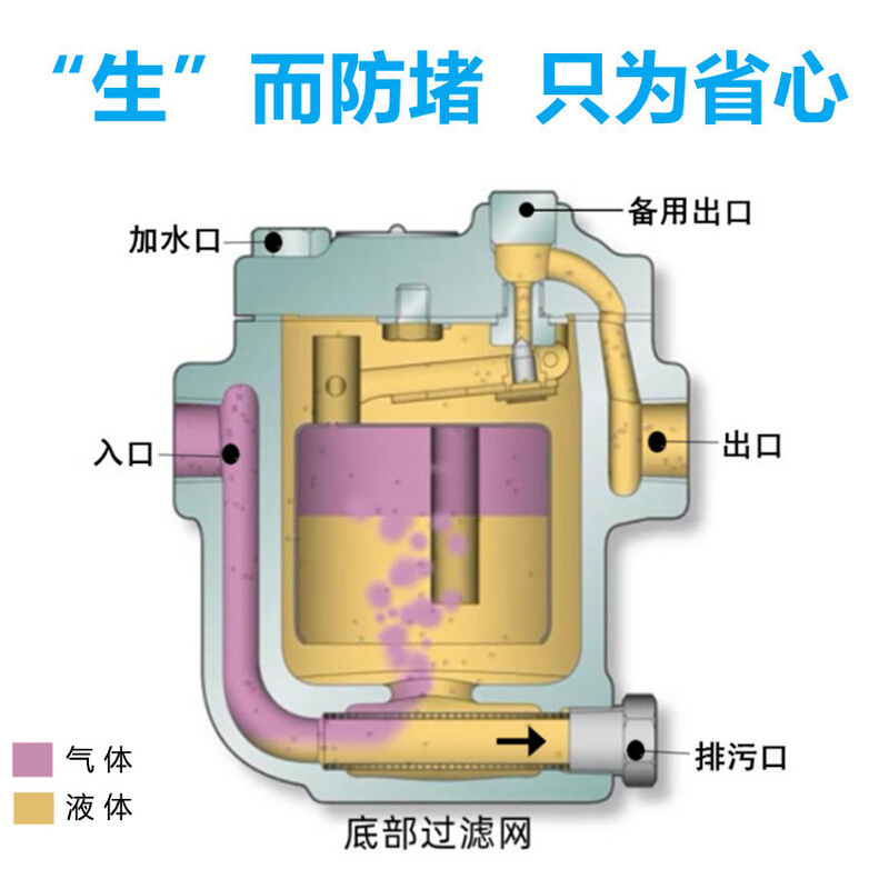 空压机储气罐自动排水器ADTV-80防堵气动疏水阀气泵放水阀排污阀