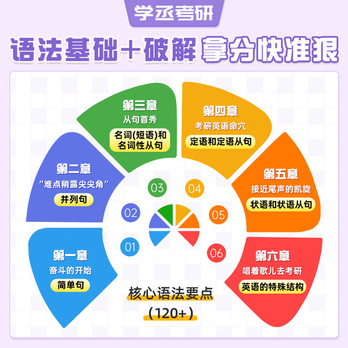 刘晓艳2027考研英语不就是语法和长难句吗你还在背考研lxy单词书刘晓燕大雁教你基础阅读58篇真题真刷带你记单词词汇写作英一二 - 图1
