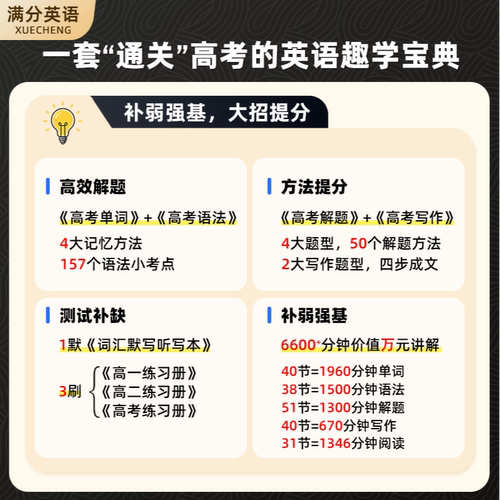 【学丞】2027刘晓艳高中满分英语高考英语你还在背单词吗不就是语法吗就这样解题阅读完型写作刘晓燕高中英语3500词汇写作书课包 - 图0