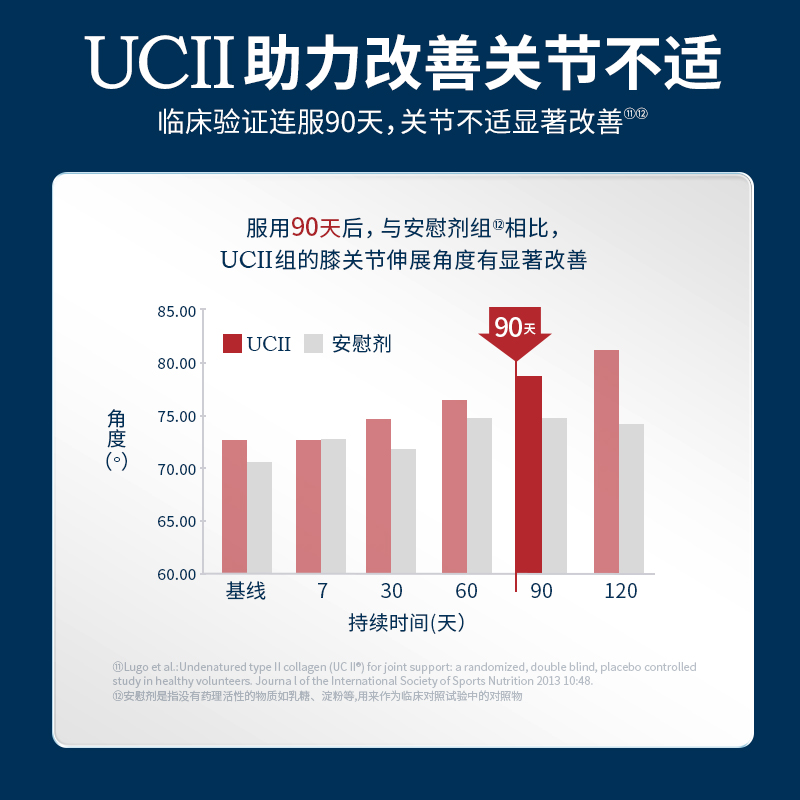 Schiff MoveFree益节骨胶原蛋白氨糖美国进口黄金搭配白瓶75粒 - 图1