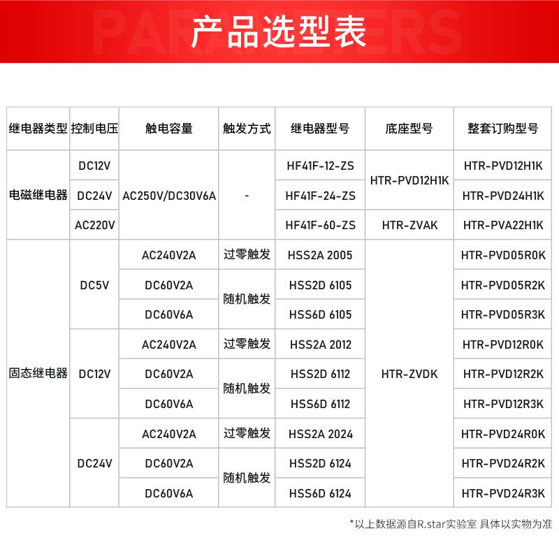 中间继电器超薄24V薄型继电器模组模块12v固态导轨式宏发HF41F - 图2