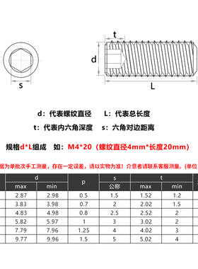 12.9级平端内六角紧定螺丝M3M4M5M6-M16无头止付螺钉基米机米顶丝