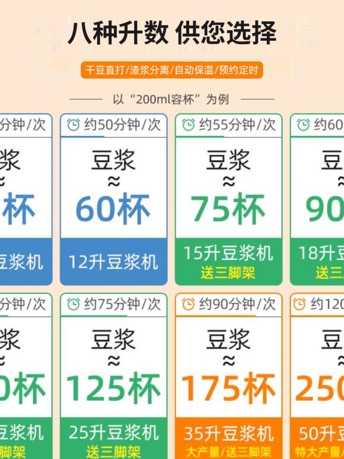 全自动豆浆机商用早餐店用现磨破壁煮一体机渣浆分离大容量-图0