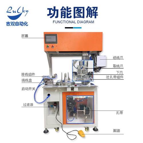 插头电源线绕圆圈自动绕线扎线机捆扎机电线卷线机全自动绕线机 - 图1