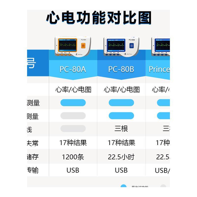 心脏心电图检测仪医用24小时动态心电图记录仪家用心率监护仪 - 图3