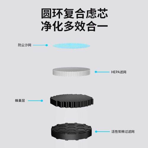 极速车载空气净化器汽车用内氧吧消除异味甲醛负离子发生器去香薰 - 图3