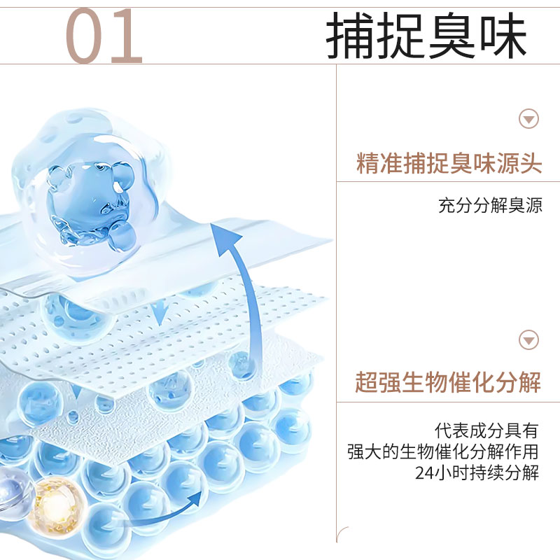 艾心倍健宠物除臭剂去尿味猫尿生物酶分解剂狗尿除味喷雾杀菌无味