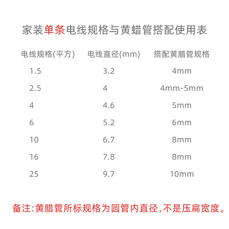 硅橡胶绝缘管 防火耐高温管 隔热保温软管 油管护套 玻璃纤维套管