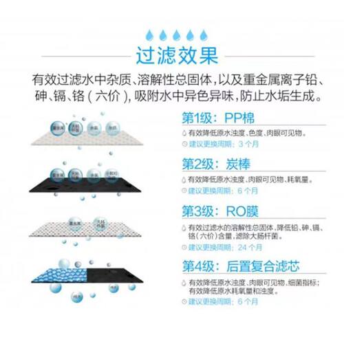 可配套沁‘园净水器RW302/304LRS7811(8811)-6F/ZRW-L14 - 图0