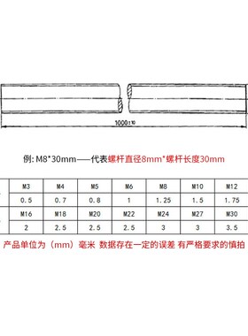 304不锈钢丝杆M14全螺纹牙棒通丝螺柱无头螺栓螺丝牙条通丝加长杆