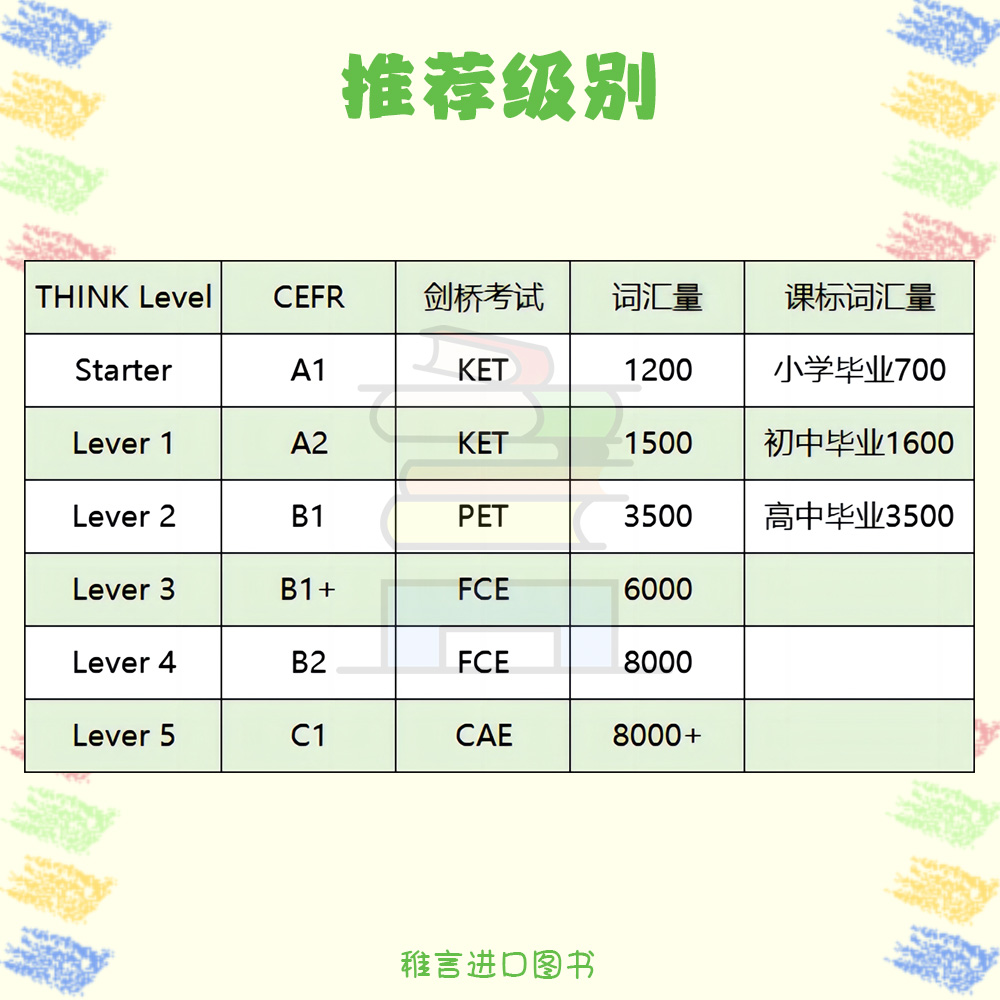 剑桥Think教材少儿英语教材6级Cambridge Think Starter 1 2 PDF学术中学托福原著进口图书课本练习册电子版音频正版英文原版书籍-图2