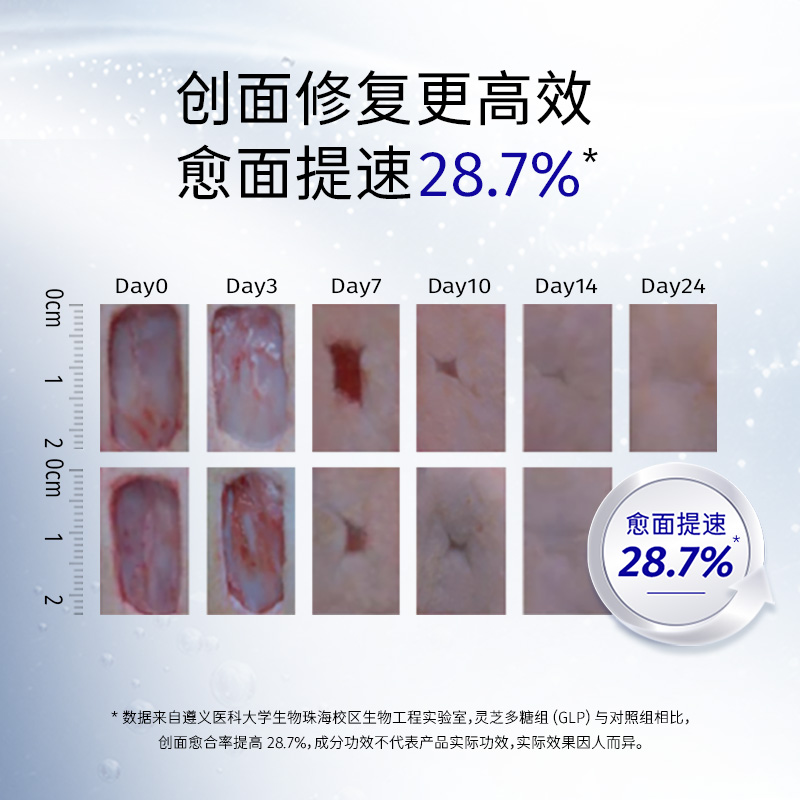 可复佳敏感肌医美术后光子果酸换肤创面修复医用械字号凝胶型15g - 图2