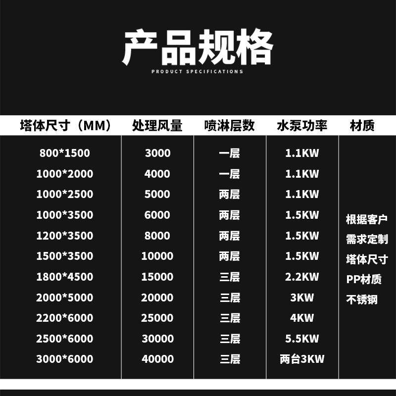 全钢通风柜全钢通风橱实验室抽风柜排风PP通风柜化验净气型通风柜,淘宝优惠券,粉丝福利购,淘宝优惠卷