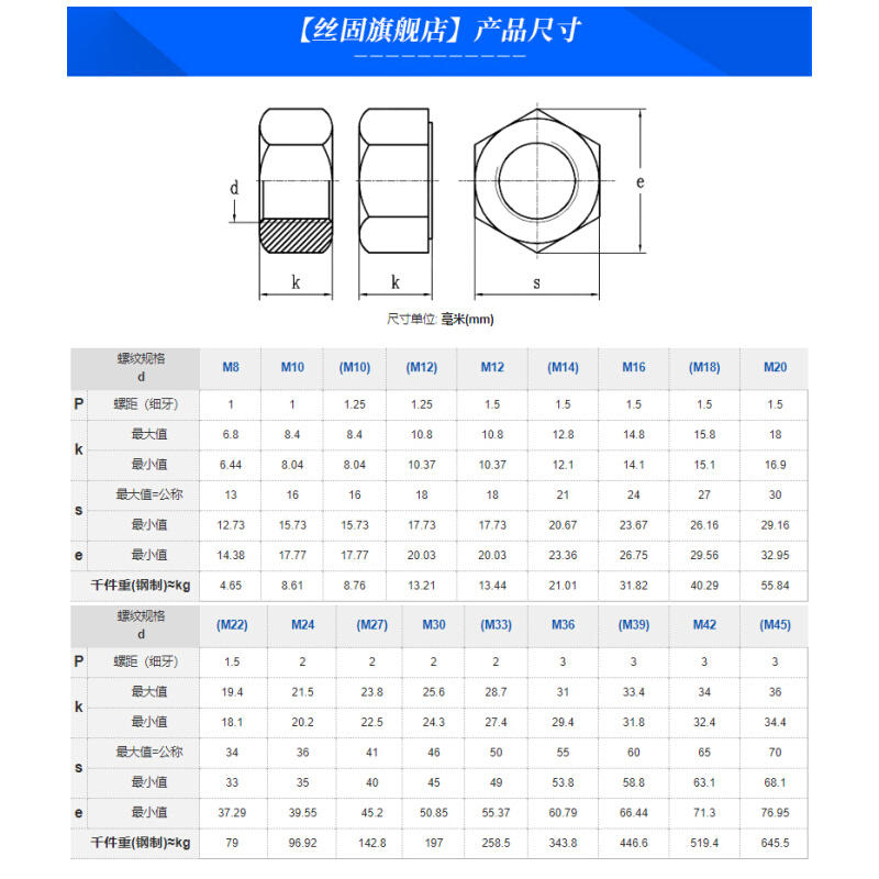 10级细牙六角螺母螺帽螺栓螺丝帽大全M10M12M14M20M22M24*x1.5x2 - 图3