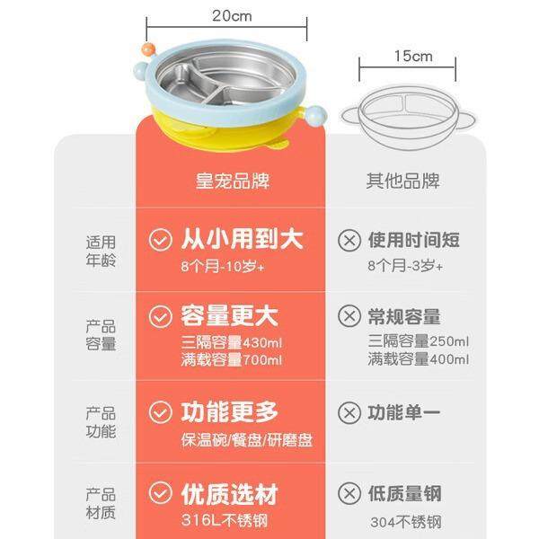 皇宠宝宝成长餐盘分格盘婴儿吸盘式注水保温辅食碗不锈钢儿童餐具,淘宝优惠券,粉丝福利购,淘宝优惠卷