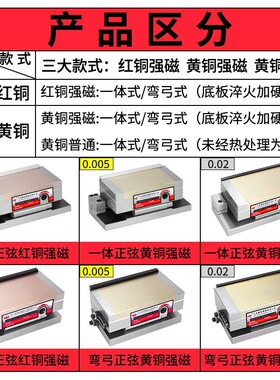 正弦磁台一体斜度磁盘可调角度小磨床弯弓强磁铁倾斜永磁细目吸盘