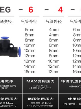 PU8直通PY16三通快插气管快速PG接头PV4/PE6/PEG10变径PK12/PKG14