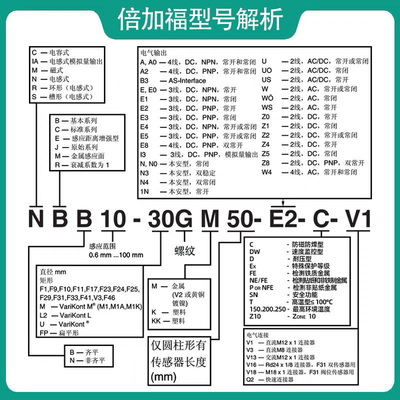 P+F倍加福接近开关NBN4-12GM50-E2 NBB2-12GM50-E2 NBB5-18GM50 - 图2