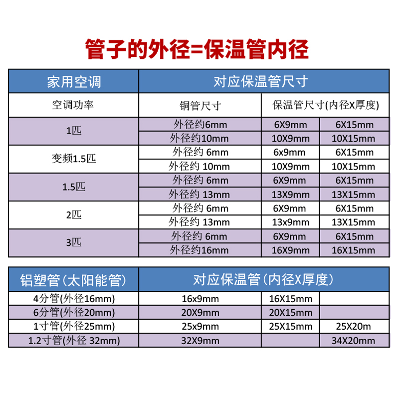 保温管空调铜管保温护套加厚工程静音保温棉太阳能保温管套1.8米 - 图0