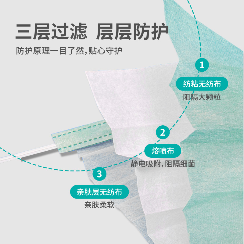 奥美医疗医用外科口罩一次性医疗白色灭菌级独立包装冬天防风防寒