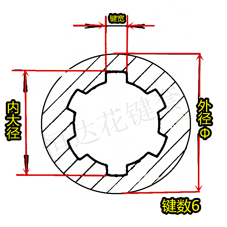 内六键6牙6齿矩形花键套农用拖拉机液压马达联轴器花键轴套通用型,淘宝优惠券,粉丝福利购,淘宝优惠卷