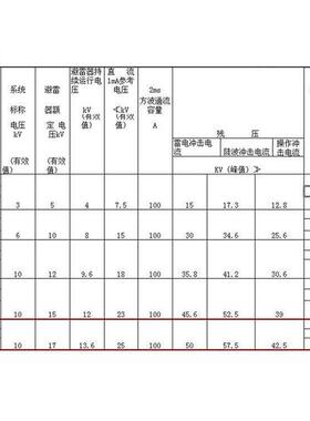 中压氧化锌新型蓝色陶瓷避雷器Y5WS-17/50FT广东型防雷器12KV户外