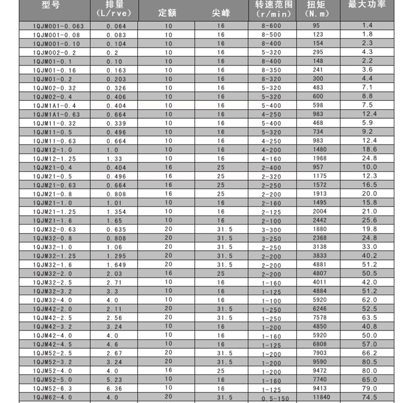 1QJM02-0.4钢球液压马达 供应各类油马达 钻机 行走 扒渣机等配件 - 图2