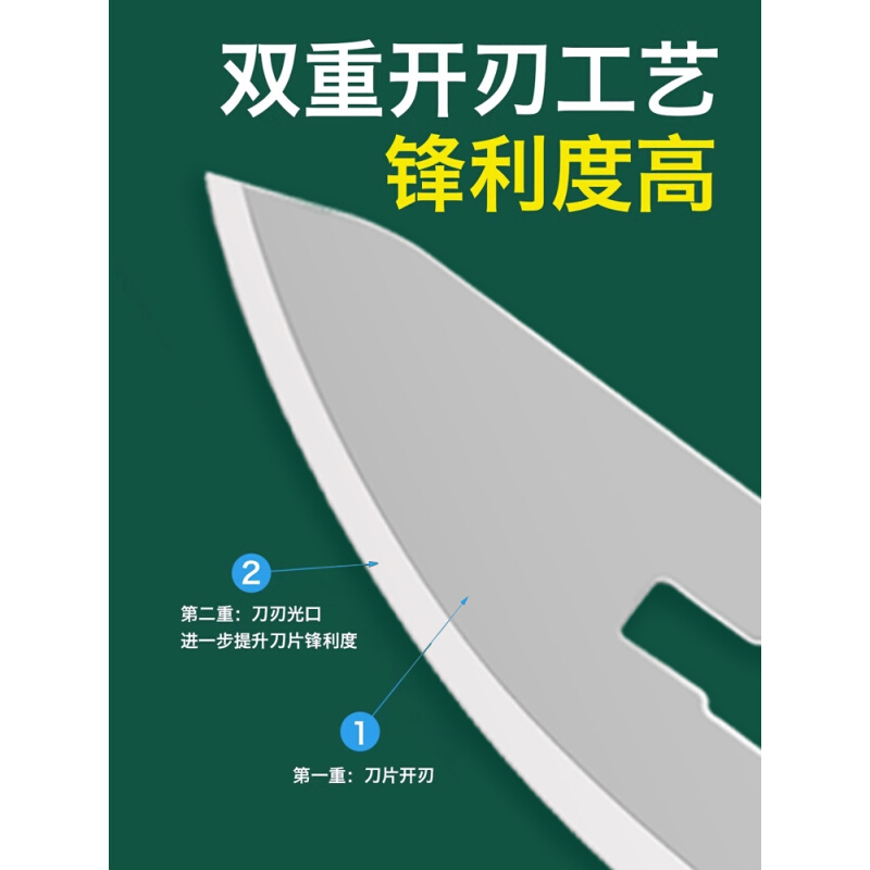 11号23号刀片非手术手片34号工业刀片雕刻维修刮毛次修边汽车贴膜 - 图3