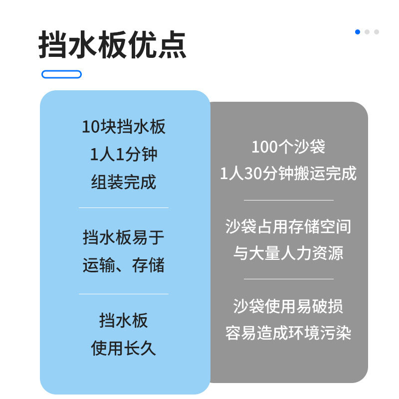防汛挡水板专用沙袋物业防洪可拆卸车库塑料板ABS材质,淘宝优惠券,粉丝福利购,淘宝优惠卷