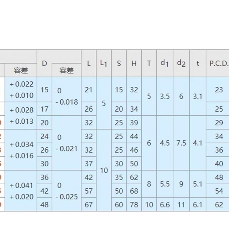 OGA01-D6 OGA21 OGA41 MPRA25 MPCA10 MPSA12 无油衬套组件 - 图1