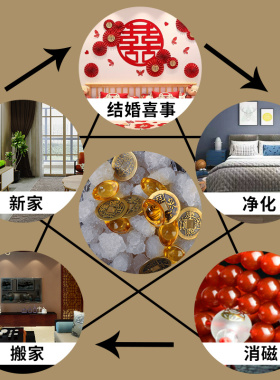好货粗盐净宅御守盐大颗粒净化天然海盐乔迁家用卫生间卧室消磁专