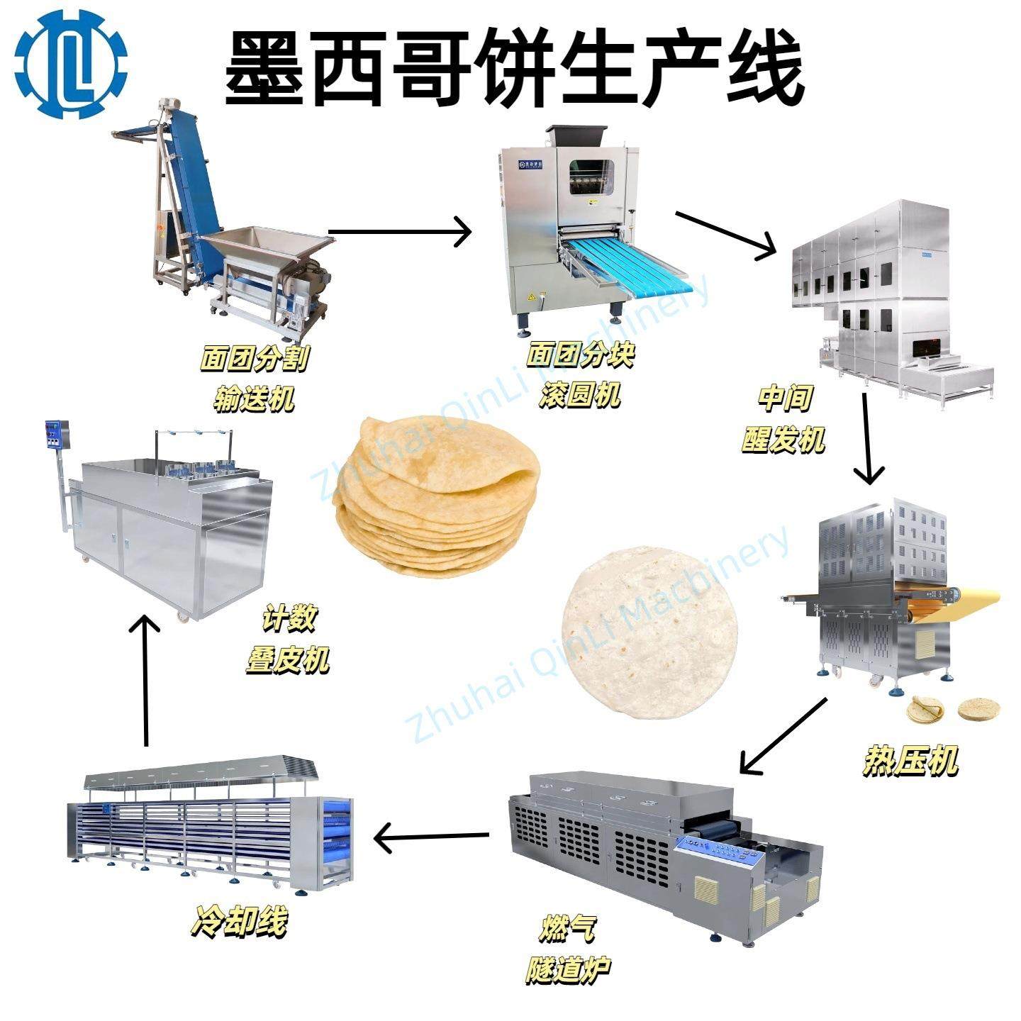 连续墨西哥饼面团生产线墨西哥饼鸡肉卷饼塔面团分割满足多尺寸,淘宝优惠券,粉丝福利购,淘宝优惠卷