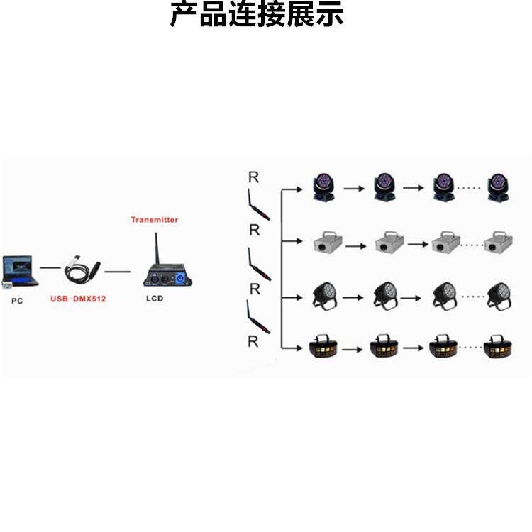 2.4g无线Dmx信号发射器接收器512 Par灯移动头灯舞台表演灯光控制 - 图1
