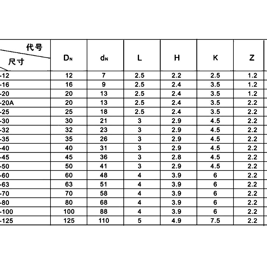 PZ40*30/40*31/32*23*2.5/50*41*3/63*51*4/100*88*3.4汽缸密封圈 - 图2